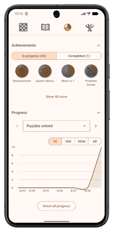 Achievements badges and puzzles-solved progress chart